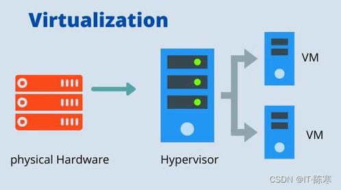 虚拟化技术 云计算发展的核心驱动力与装备技术服务基石