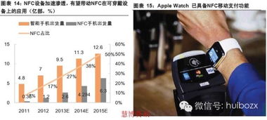 可穿戴设备 云计算驱动下的互联网新金矿