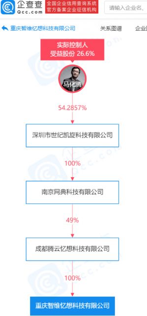 腾讯布局云计算新赛道，关联公司成立科技企业深化装备技术服务