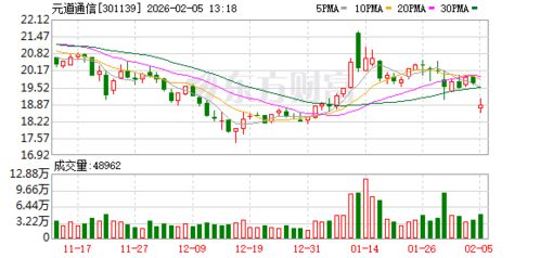 元道通信数字能源技术新公司成立，聚焦云计算装备技术服务创新