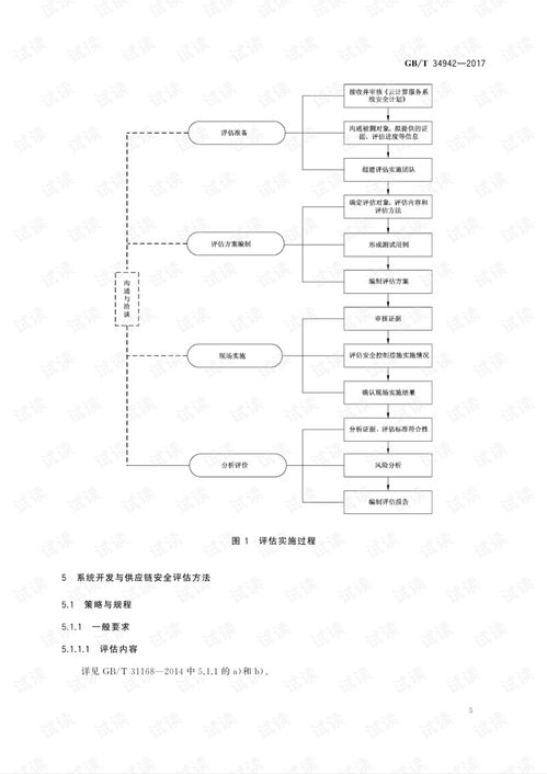 解读《GB/T 34942-2017 信息安全技术 云计算服务安全能力评估方法》及其在电子政务领域的应用