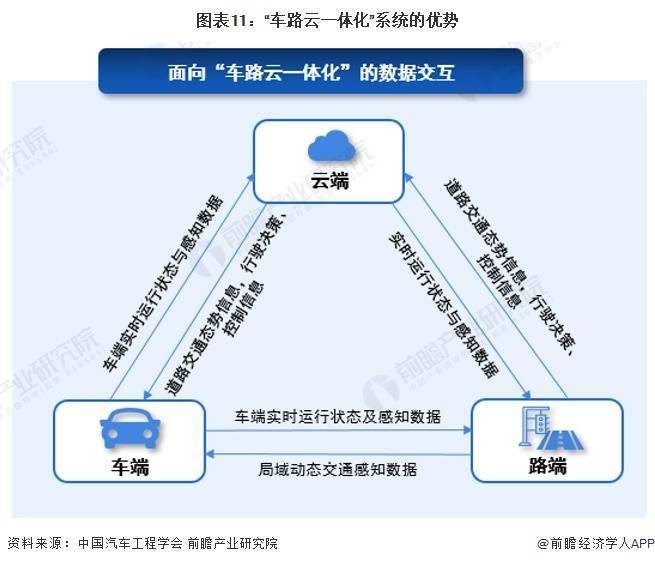 车路云一体化 打破智能网联汽车发展瓶颈的钥匙