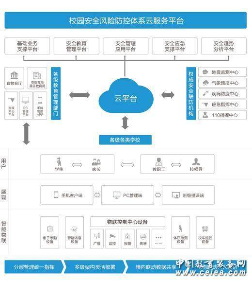 数智赋能校园安全 学安以云计算重塑教育风险防控标杆