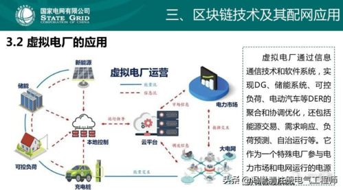 云计算与区块链在配电网中的应用技术概况——以云计算装备技术服务为视角